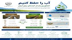 کشاورزی پایدار، آینده‌ای برای ایران با حفظ آب